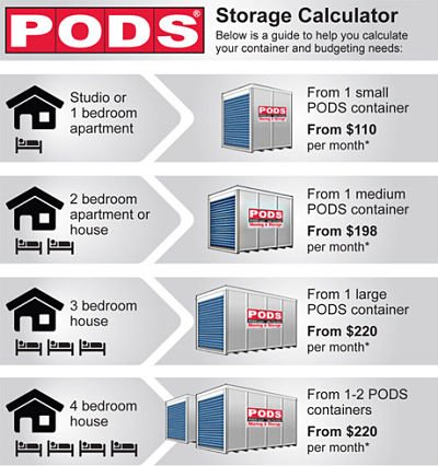 How Many Pods for 3 Bedroom House: Optimal Packing Tips