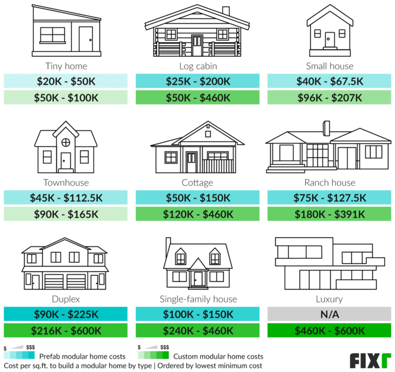 What is the Average Cost of a Prefab Home: Comprehensive Guide